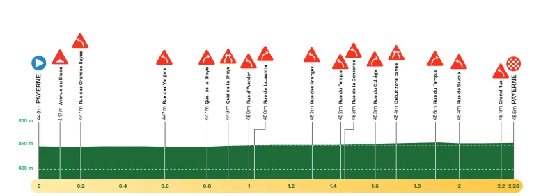 Prólogo: Payerne - Payerne, 2,2 quilómetros