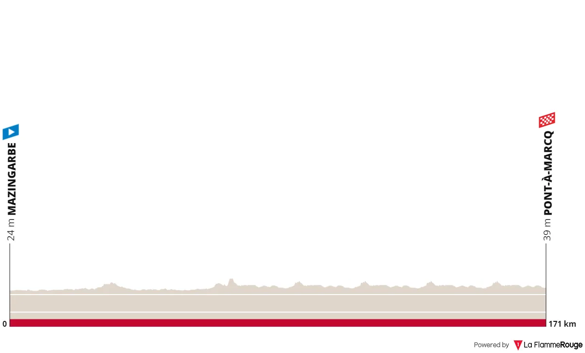 Stage 4: Mazingarbe - Pont-à-Marcq, 171.1 kilometers