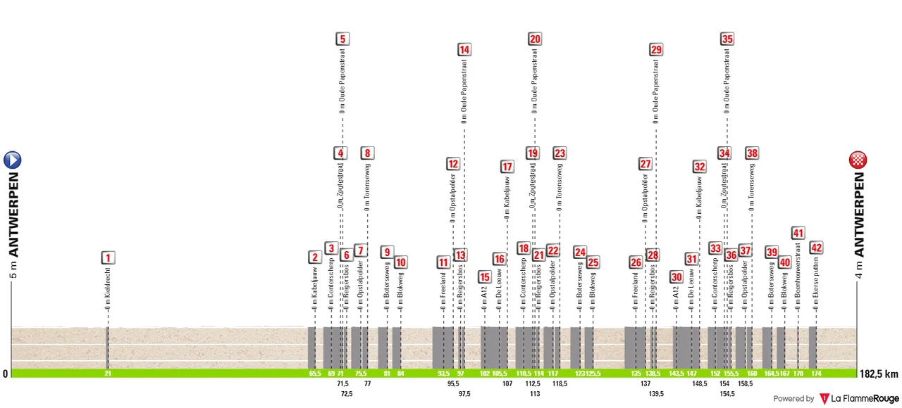 profile antwerpportepic2024