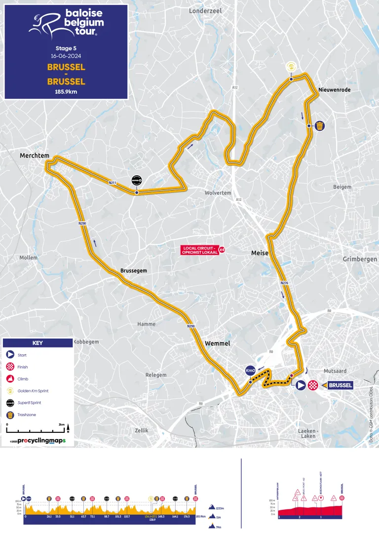 Stage 5: Brussel - Brussel, 186.2 kilometers