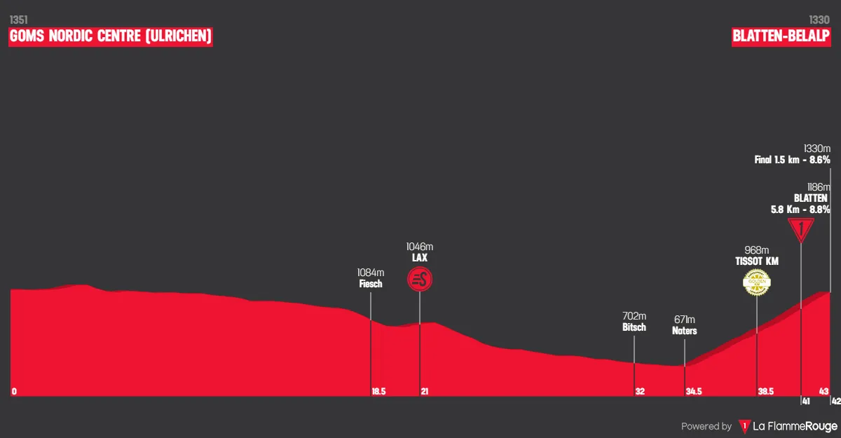 Stage 6: Ulrichen - Blatten-Belalp, 42.5 kilometers