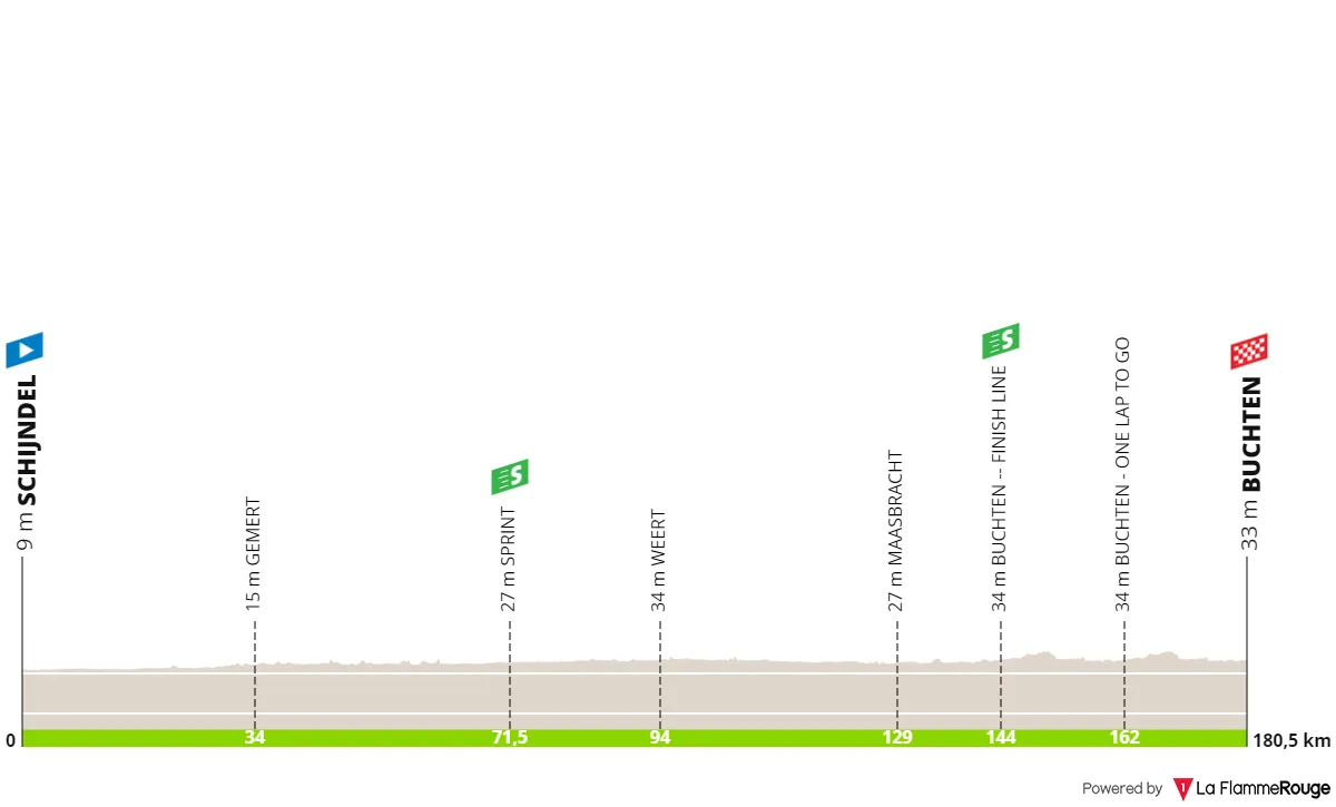 Stage 3: Scijndel - Buchten, 178.8 kilometers