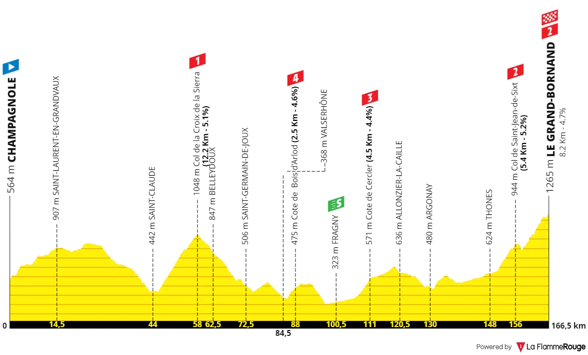 Stage 7: Champagnole - Le Grand-Bornand, 166.6 kilometers