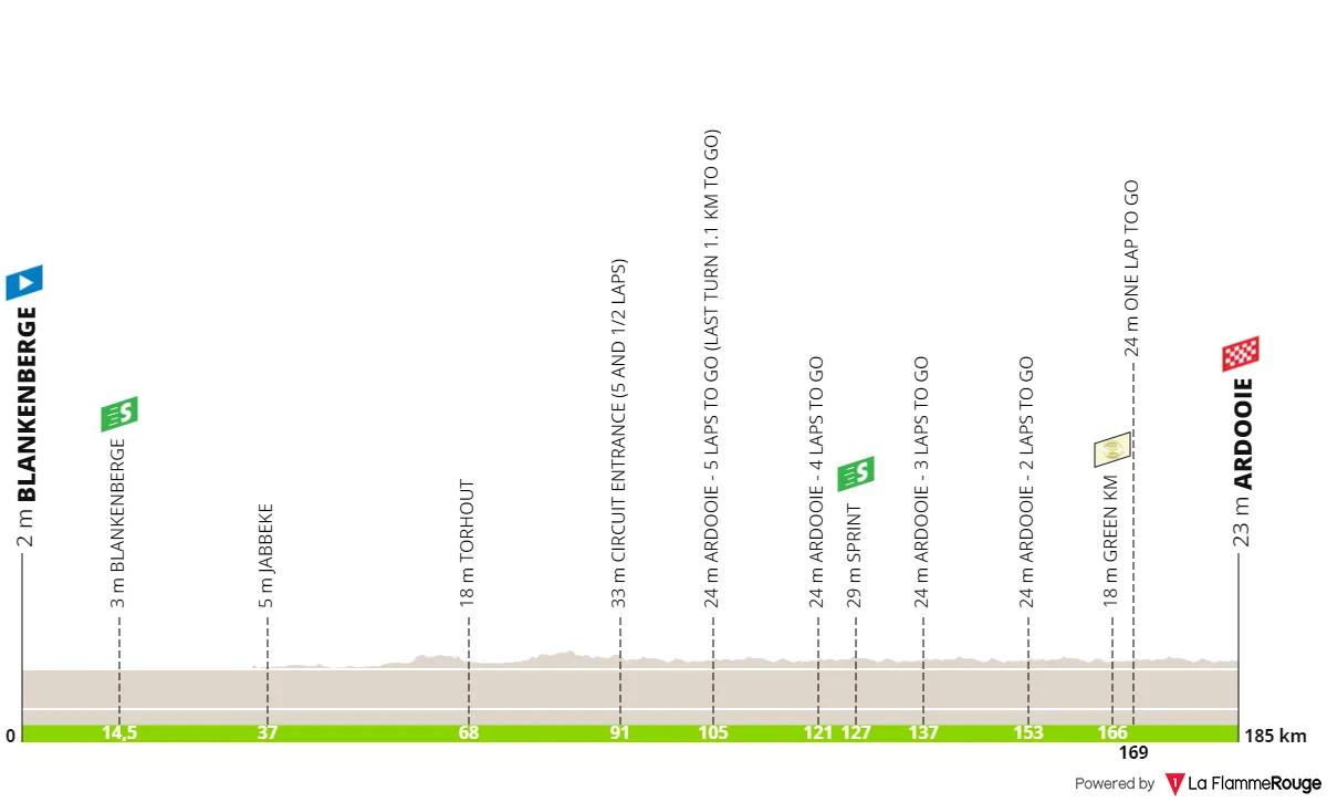 Stage 3: Blankerberge - Ardooie, 185.4 kilometers