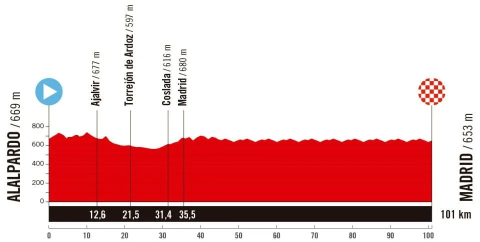 Alaparido - Madrid, 101 kilometers
