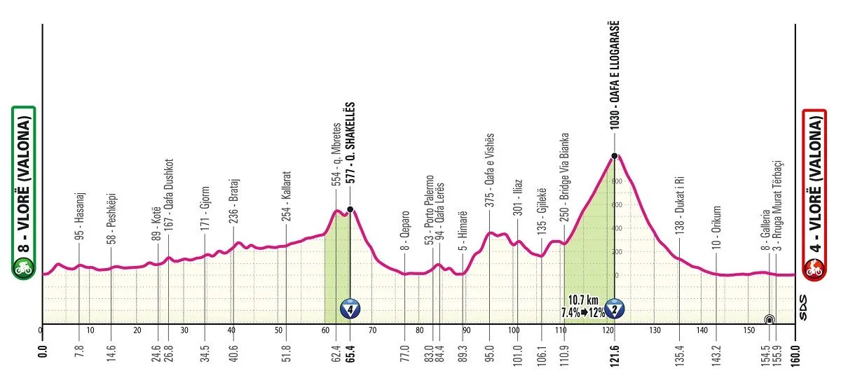 &nbsp;Valónia - Valónia&nbsp; &nbsp;- 160 km