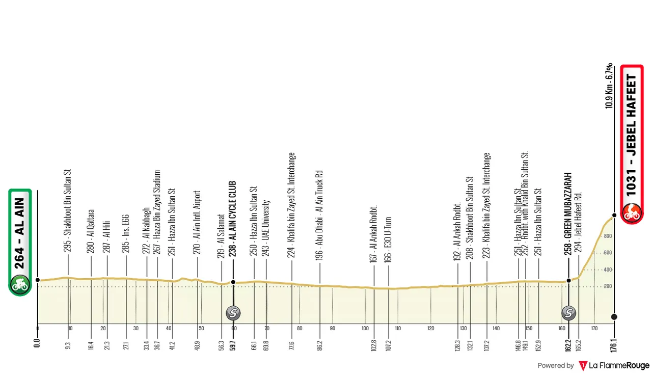Etapa 7: Al Ain - Jebel Hafeet, 176,7 quilómetros