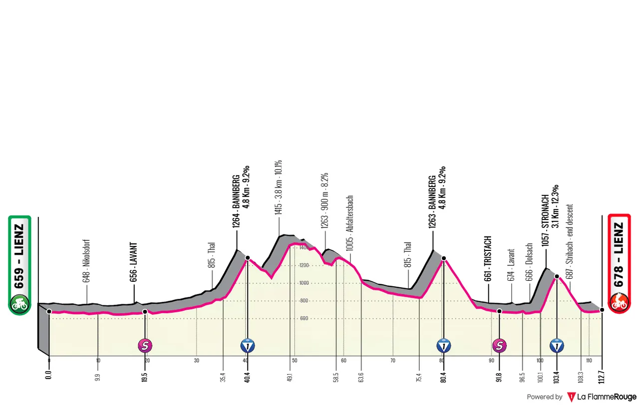 Etapa 5: Lienz - Lienz, 112,6 quilómetros