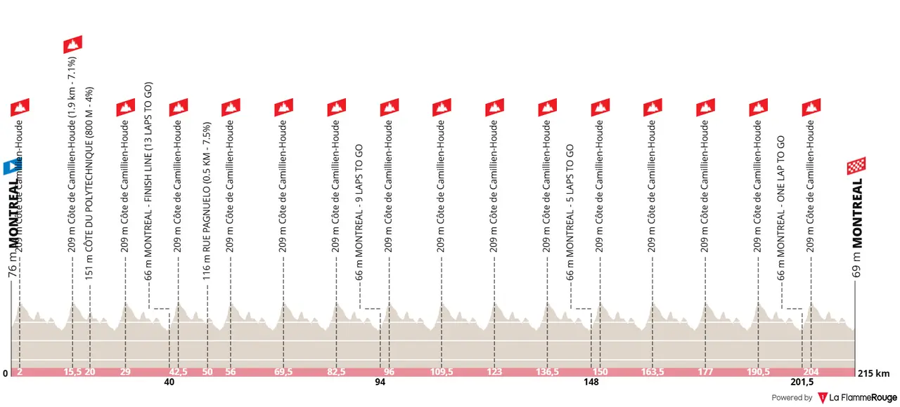 חסר מאפיין alt לתמונה הזו; שם הקובץ הוא profile-vueltaaespana2026stage18-6a7c4e3d301cd.png@webp