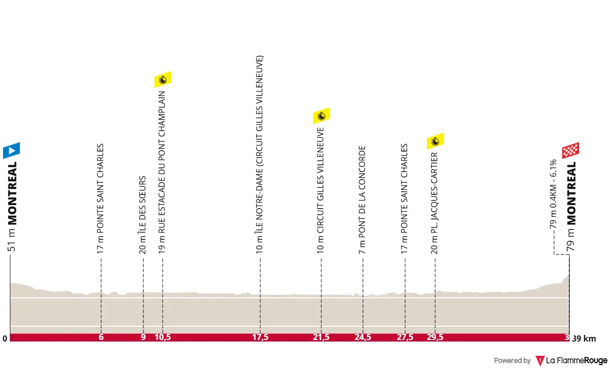 חסר מאפיין alt לתמונה הזו; שם הקובץ הוא profile-vueltaaespana2026stage18-6a7c4e3d301cd.png@webp