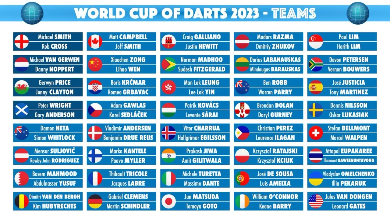 Nota bene: teamindeling voordat Van Gerwen zich afmeldde