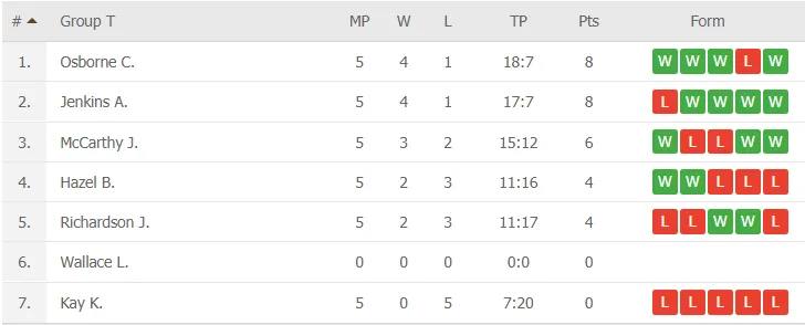 standings1stapril