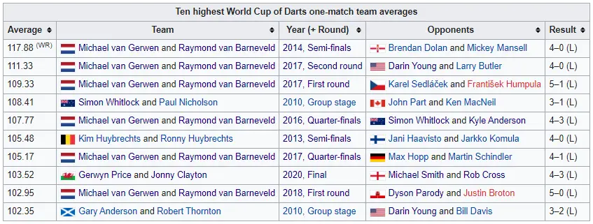 Source: Wikipedia