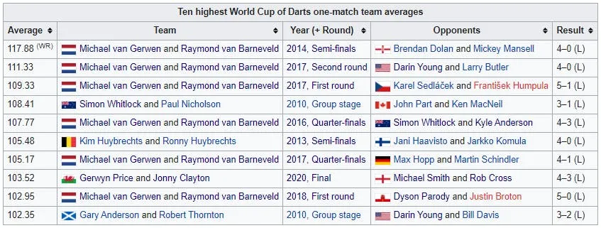 Quelle: wikipedia