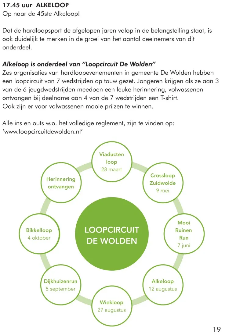 1208 alkeloop