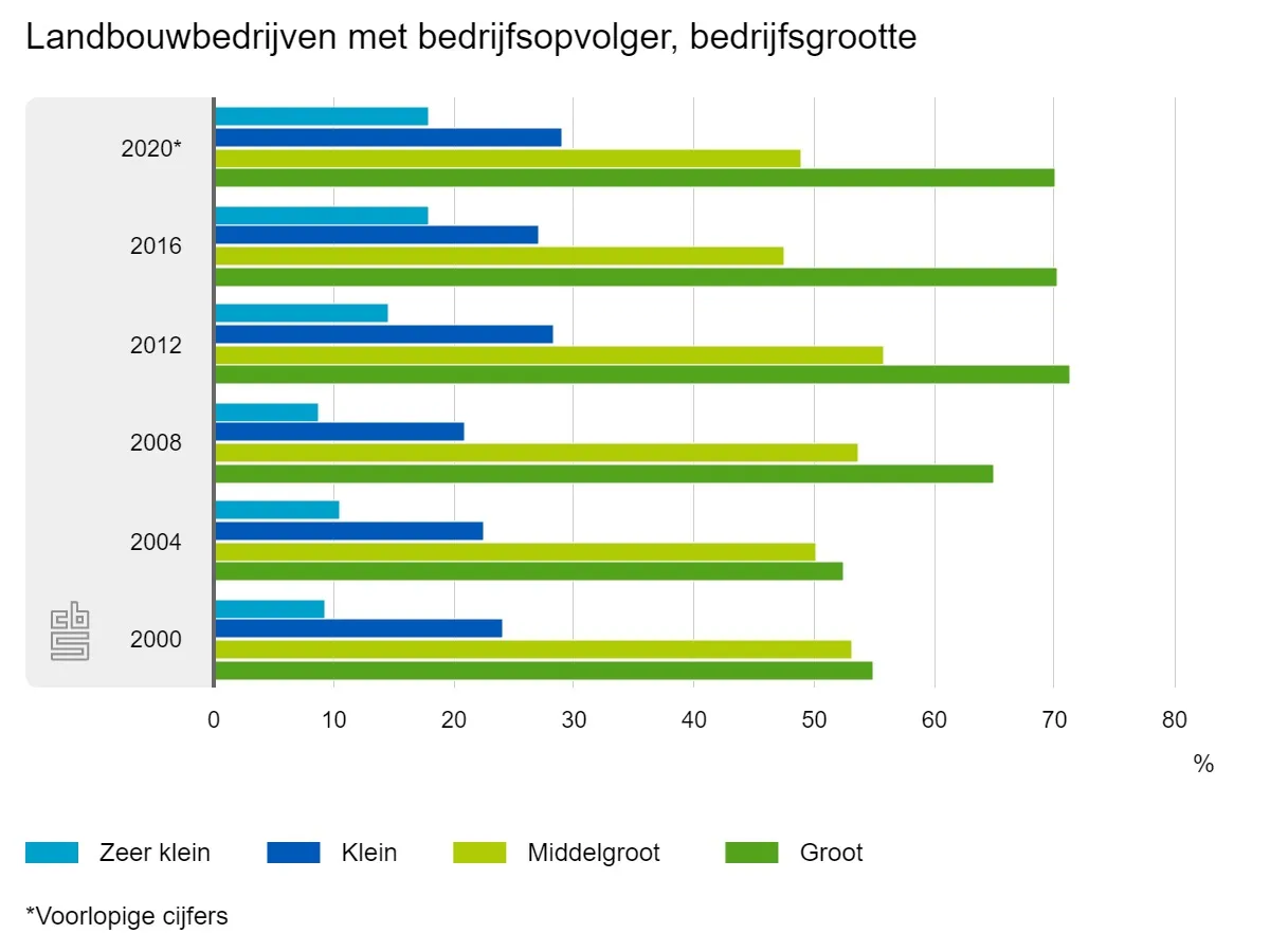 cbs 1301 landbouwbedrijven met be