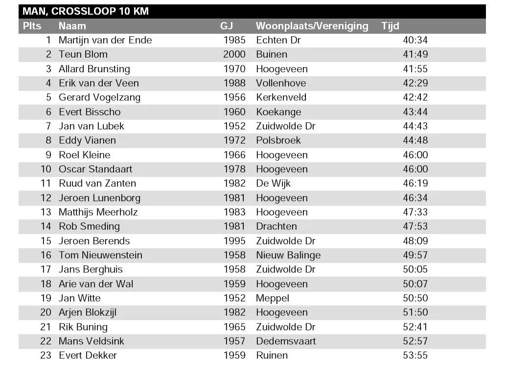 mannen 10 km