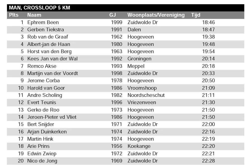 mannen 5 km