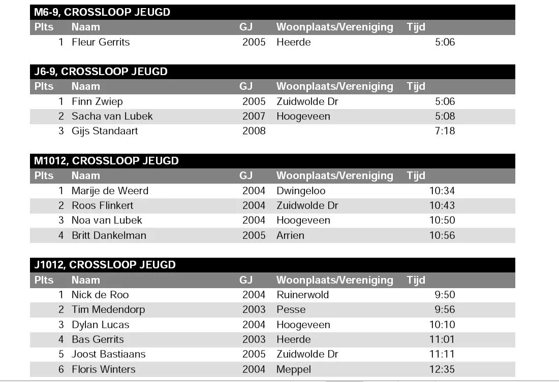 utslagen jeugd