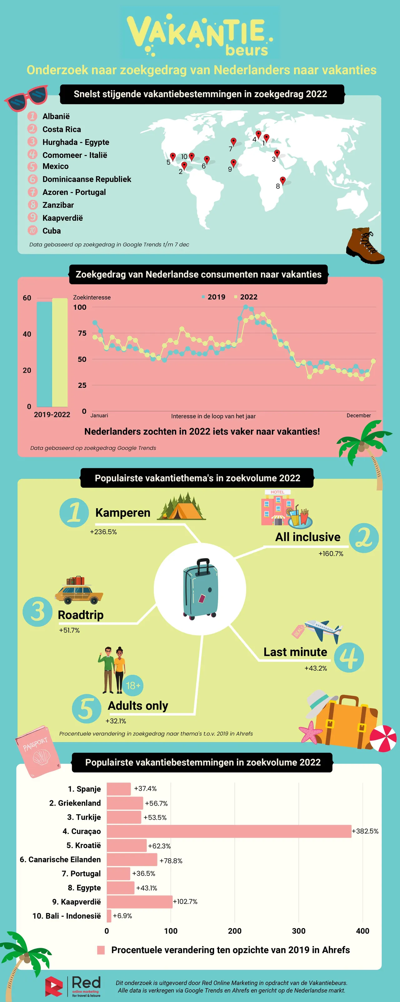 vakantiebeurs infographic