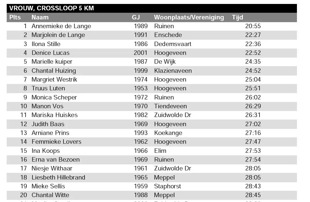 vrouwen 5 km