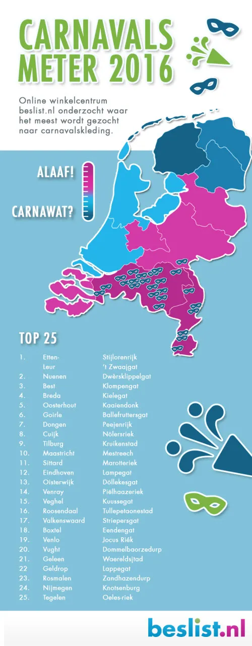 cm