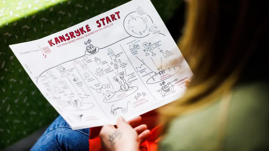 kansrijke start dongen 30032023