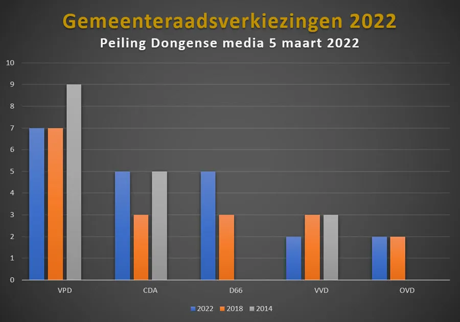peiling22gr