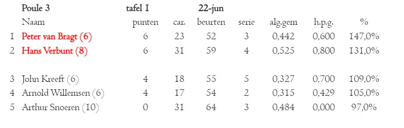 poule32606