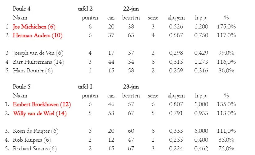poule452606
