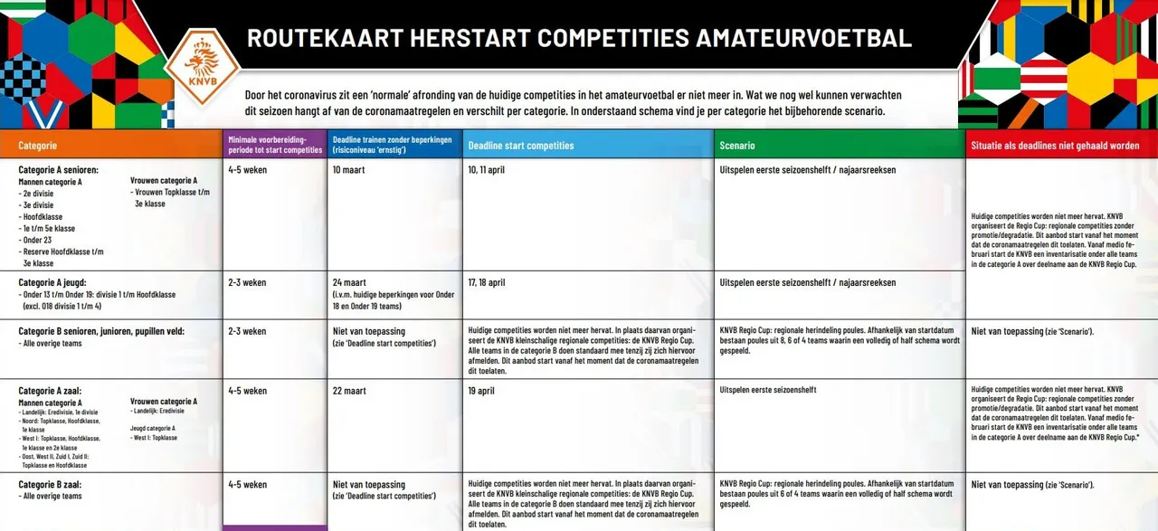 routekaart