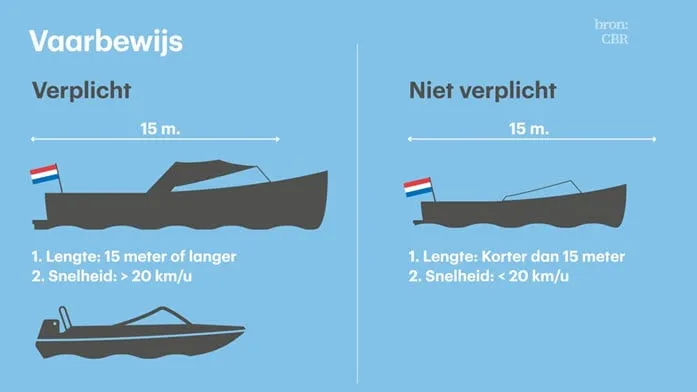 vaarbewijs