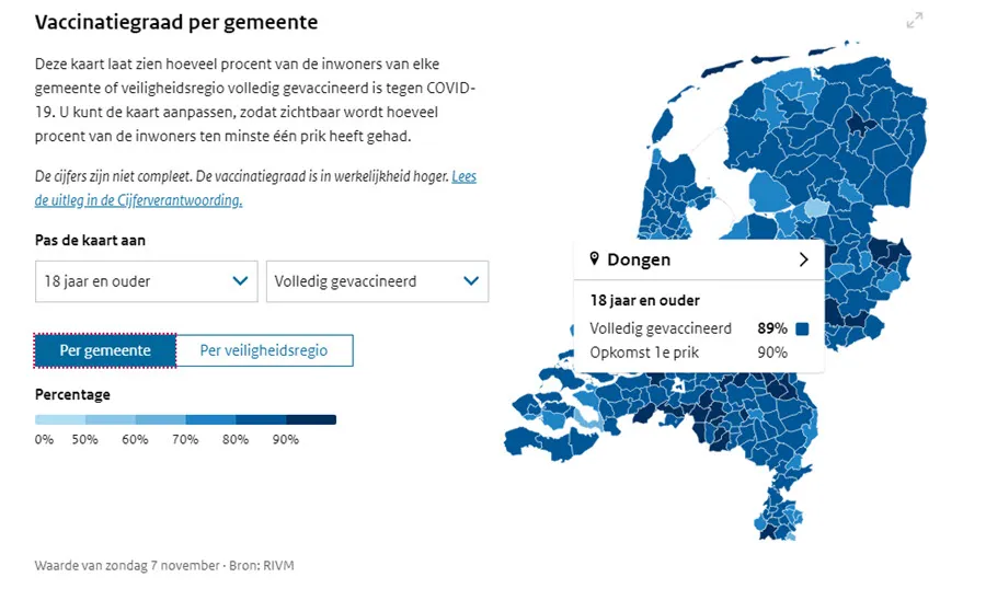 vaccinatiegraad