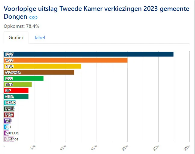 verkiezingen 2023