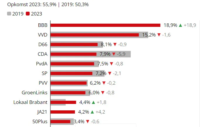 verkiezingen1