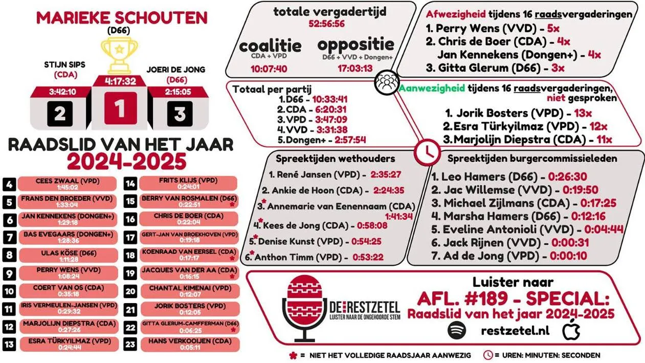 restzetel252