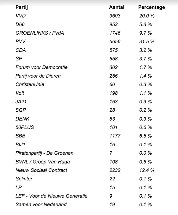 schermafbeelding 2023 11 24 071714