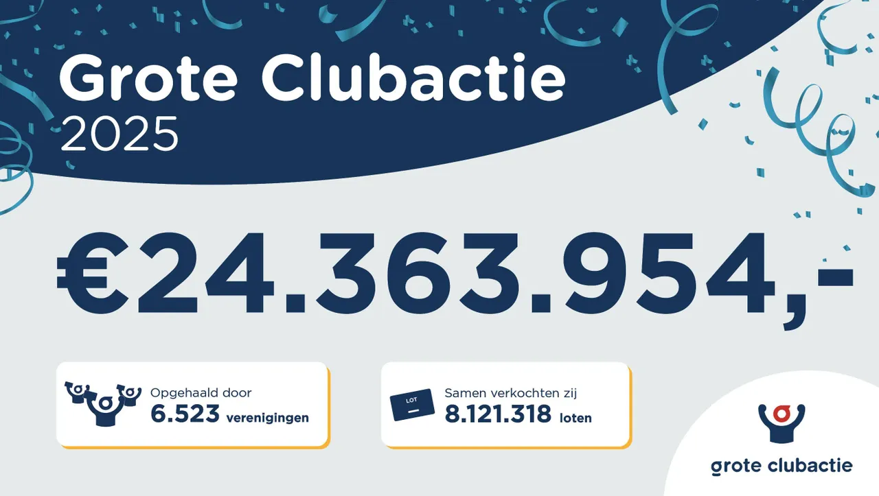 TotaalopbrengstGroteClubactie2025