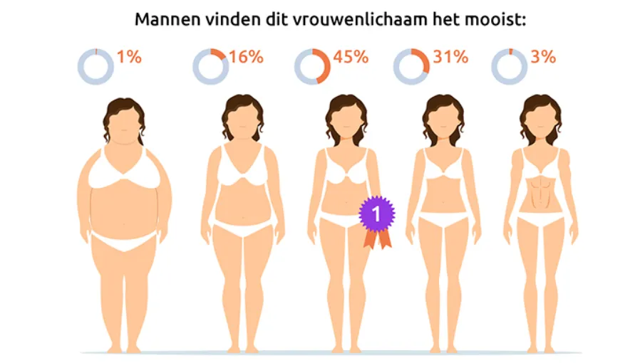 onderzoek