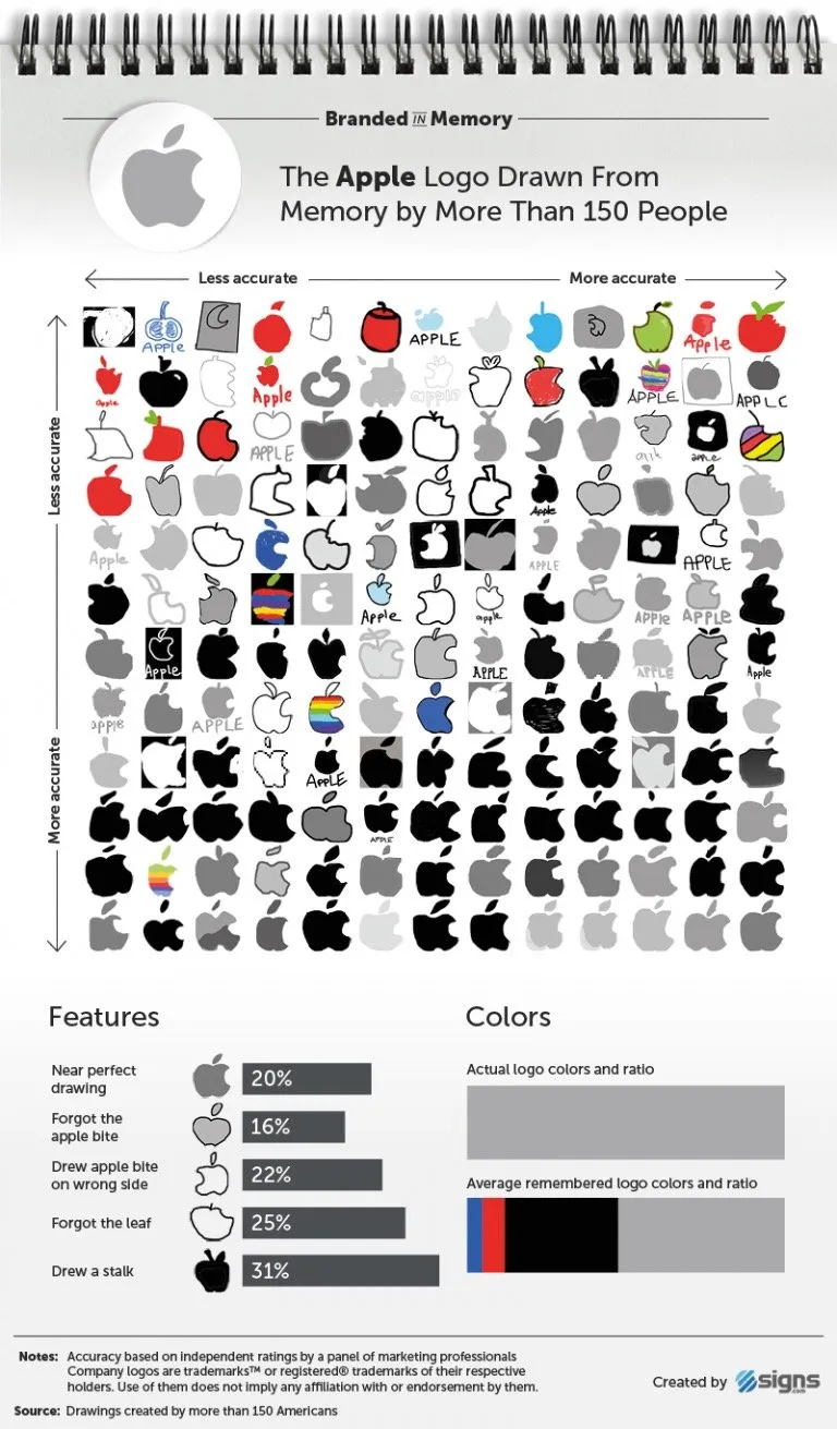 brand logos from memory 01