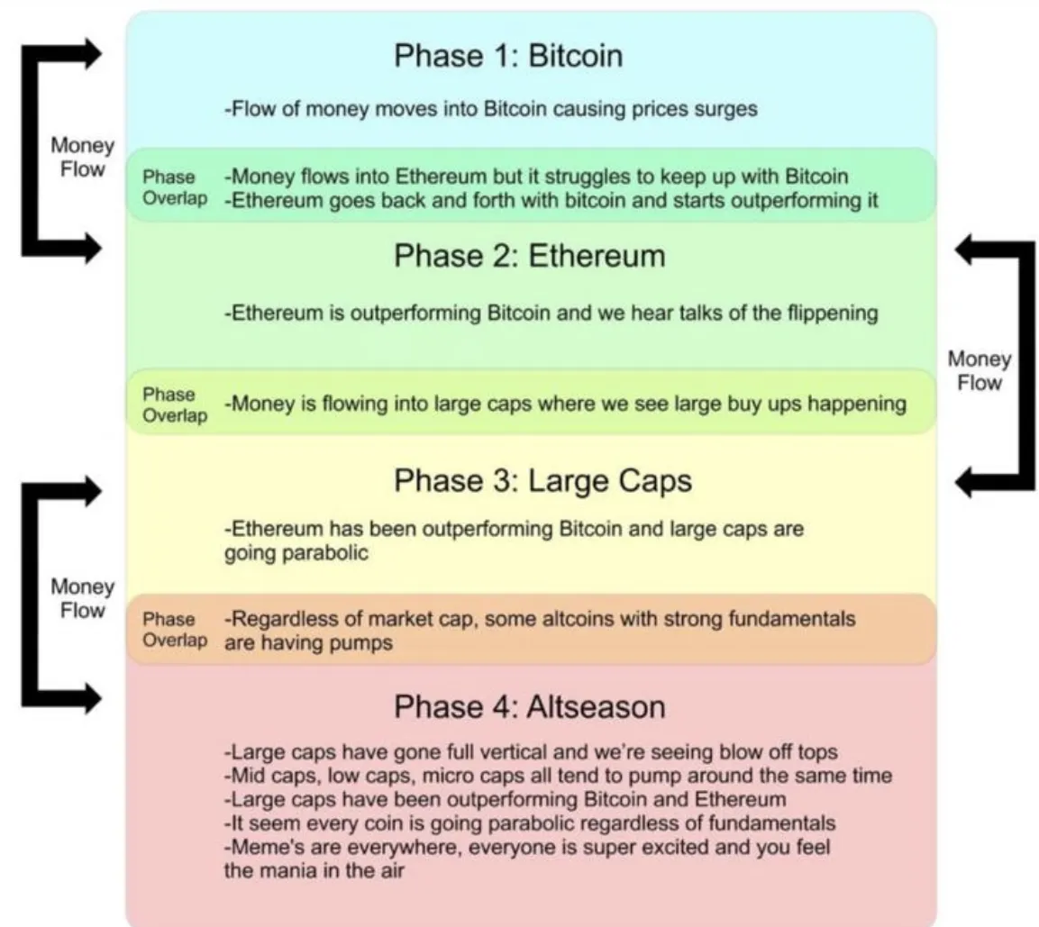 crypto e1635497816601