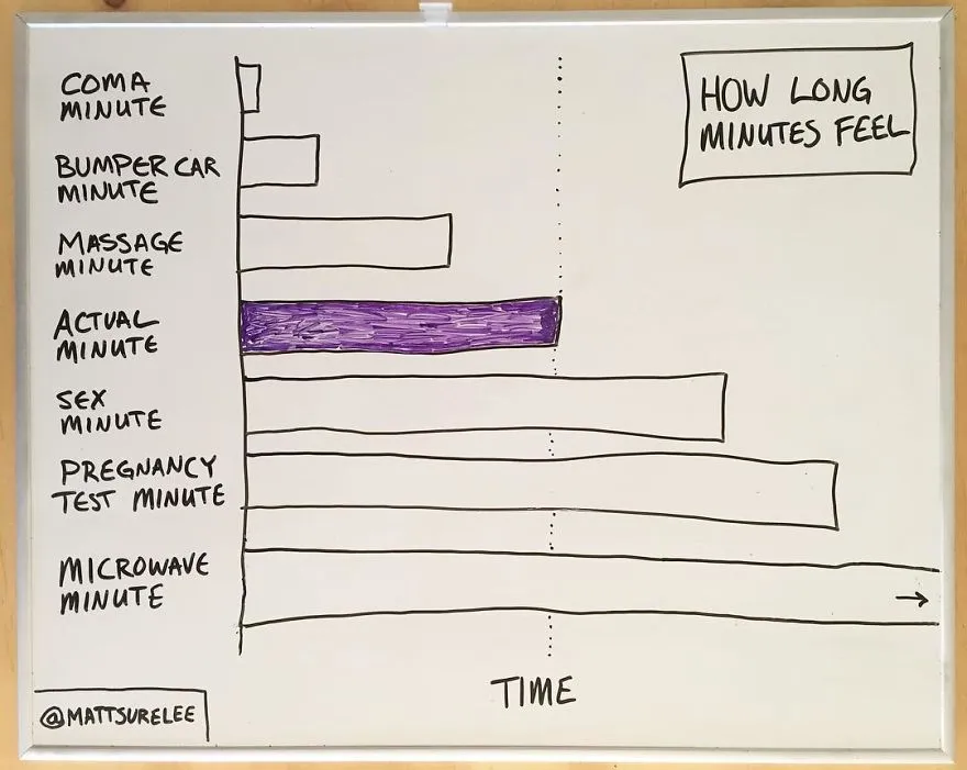 funny charts matt shirley 22 59e9a23e288a1 880