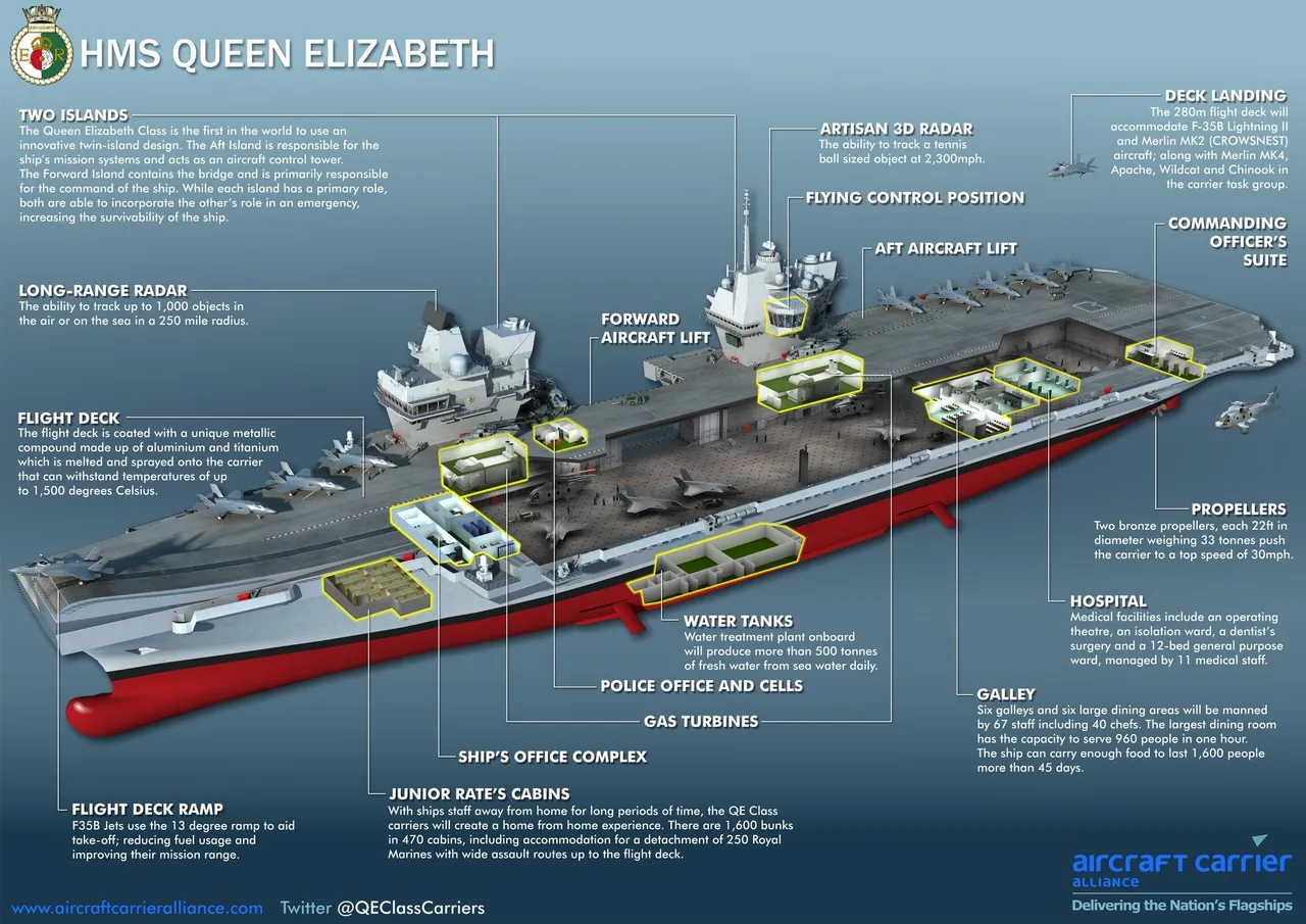 hms queen elizabeth business insider