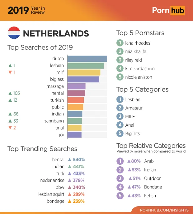 nederland