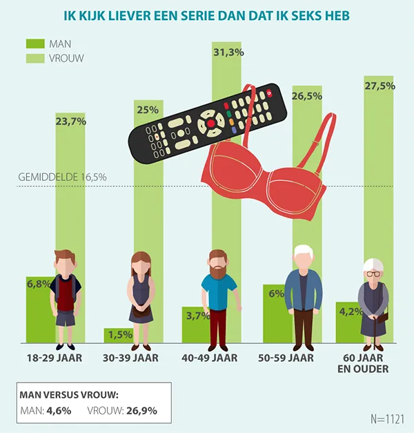 netflix groot