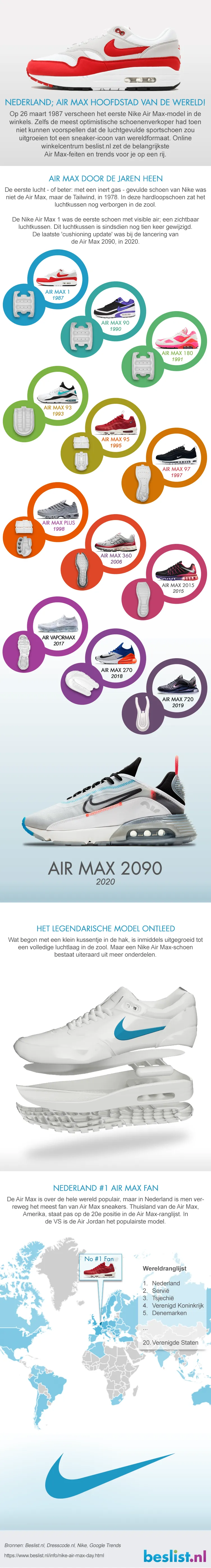 nike air max day 2020