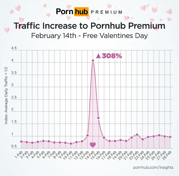 pornhub valentijn man man