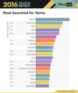pornhubfacts 252x300