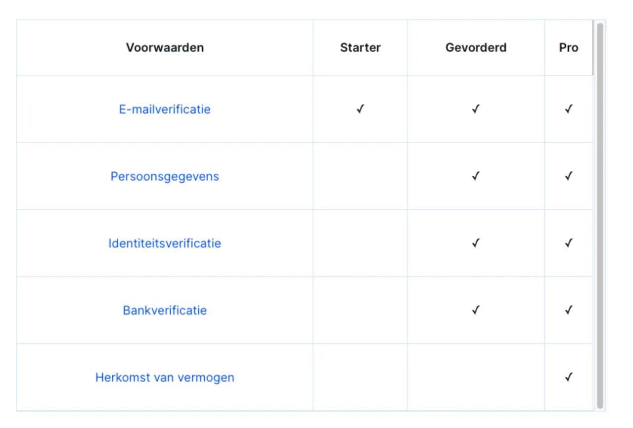 schermafbeelding 2021 11 01 om 150355