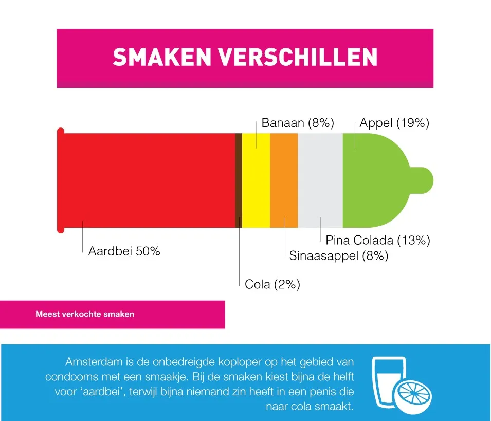 smaken condooms